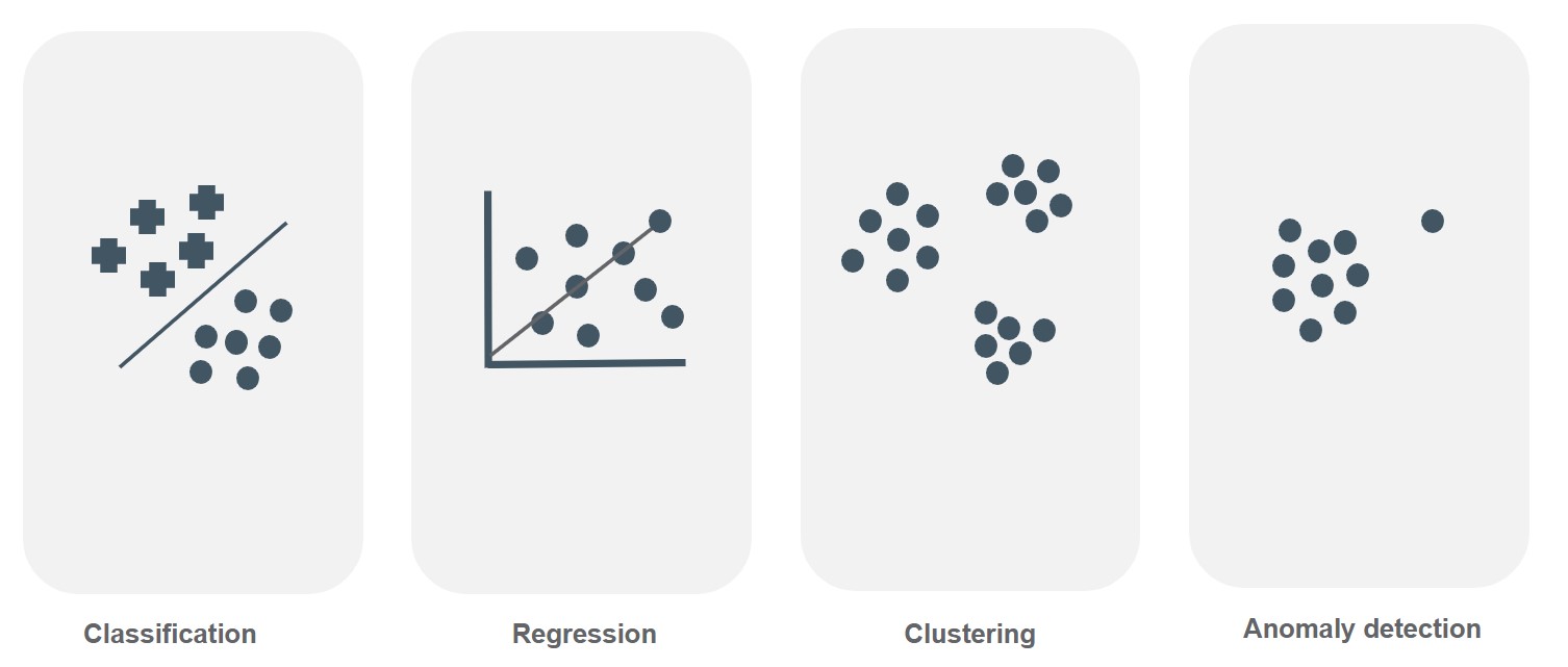 types of machine learning