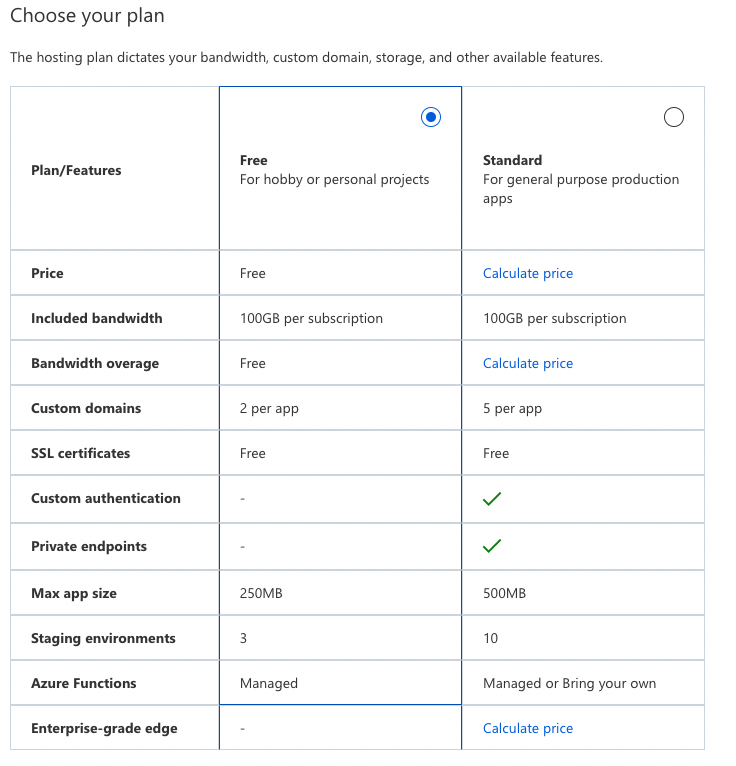 azure portal static web app pricing