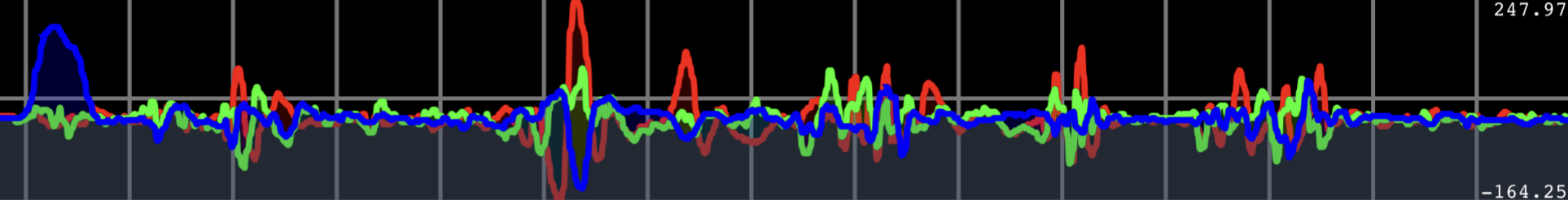 moblie motion sensor chart