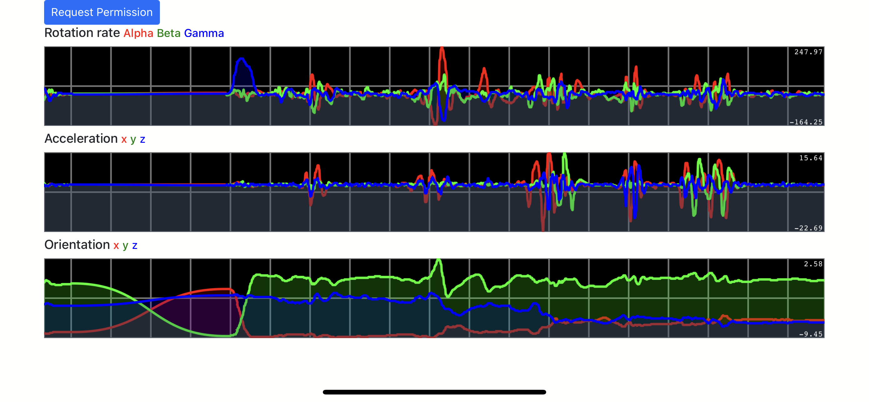 sensor chart